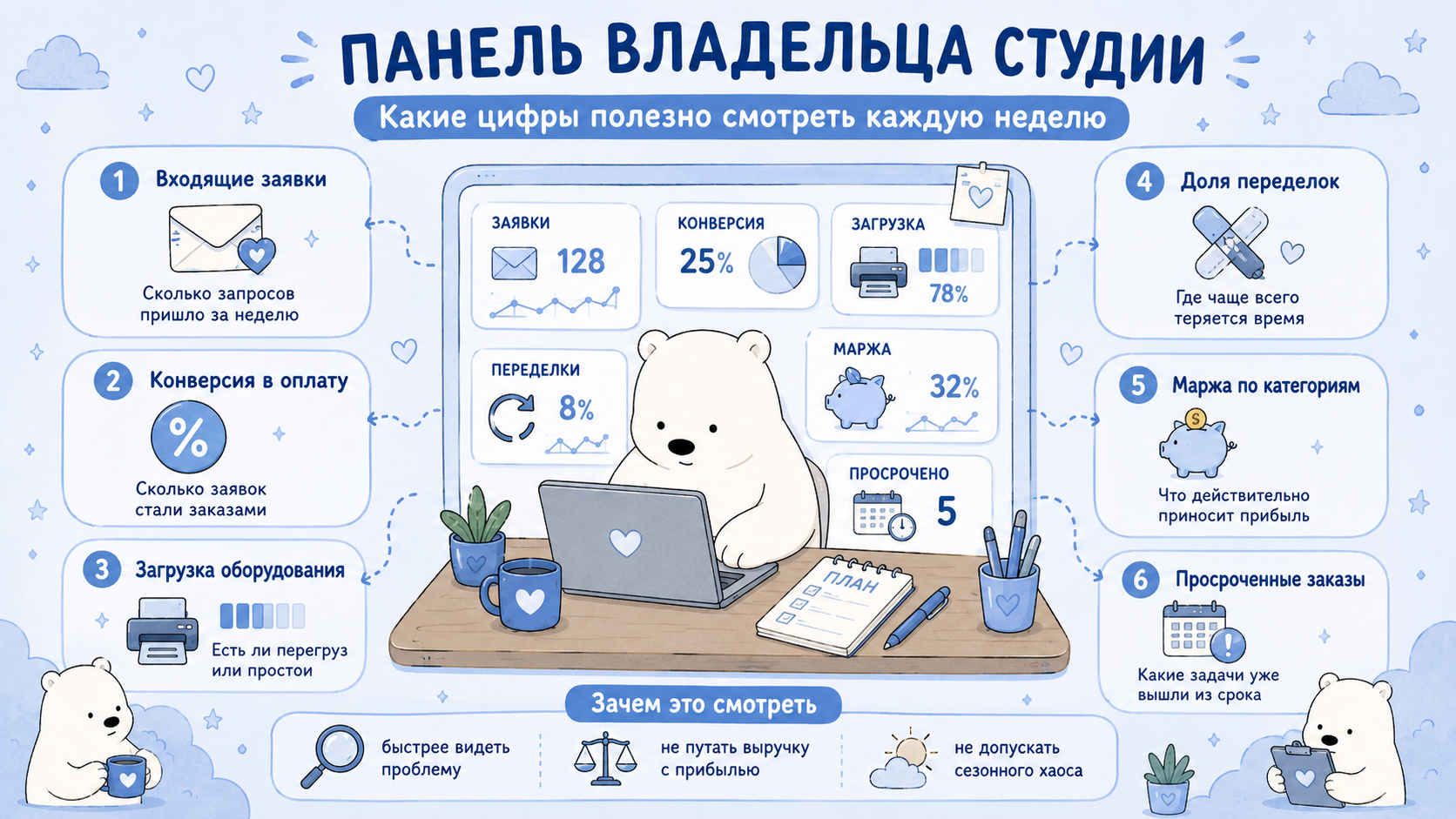 какие показатели смотреть каждую неделю