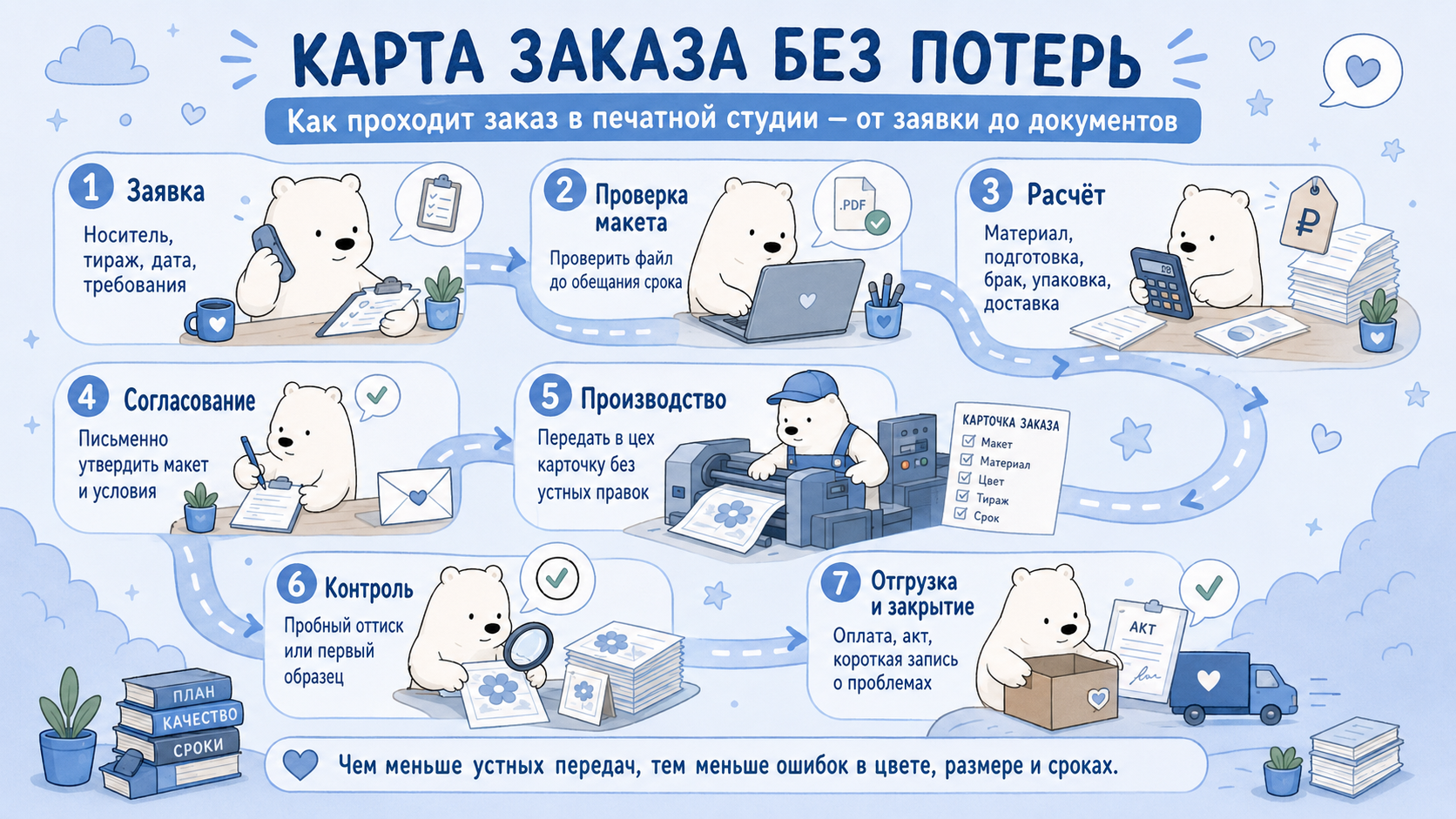 Где теряется маржа на печати и сувенирах