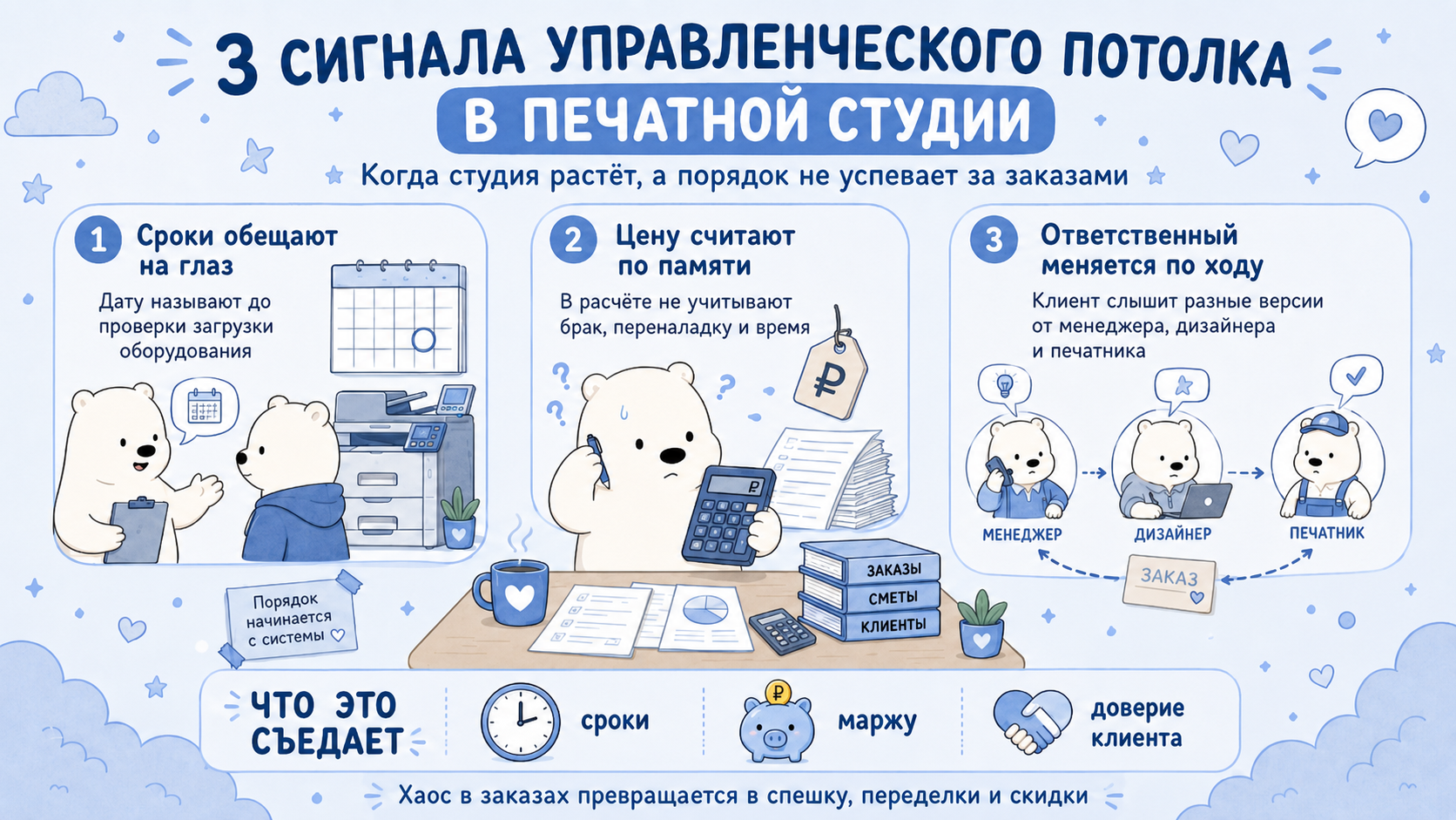 Почему полиграфия быстро упирается в управленческий потолок